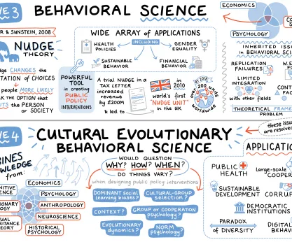 The20 Evolution20of20 Behavioral20 Science20 20thumbnail