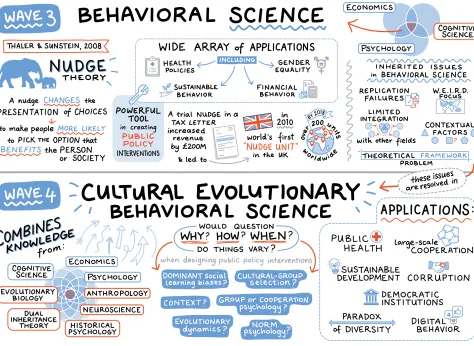 The20 Evolution20of20 Behavioral20 Science20 20thumbnail